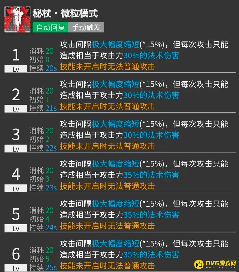 《明日方舟》安洁莉娜培养价值解析