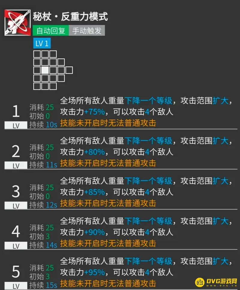 《明日方舟》安洁莉娜培养价值解析