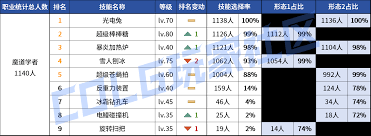 DNF2026协战师VP技能怎么选