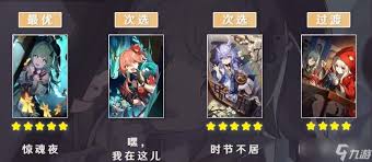 崩坏星穹铁道火花光锥怎么搭配