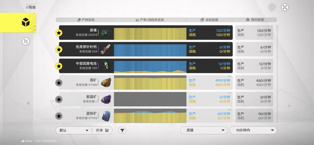 明日方舟终末地武陵基建毕业指南 终末地武陵基建当前版本配置与建议