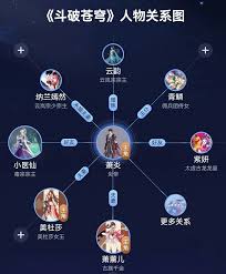 斗破苍穹中哪个角色最强