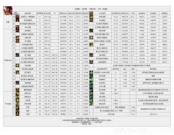 DNF2026女柔道技能数据是怎样的