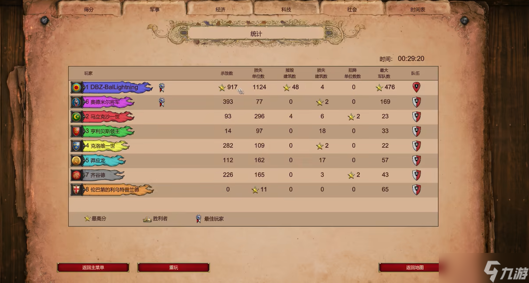 帝国时代2城堡驻军性价比怎么样