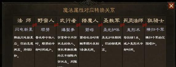 《暗黑不朽法师技能配装攻略》（掌握最强法师技能搭配，称霸暗黑世界！）-第2张图片-