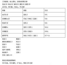 怪物猎人荒野巨戟龙版本如何双刀高容错配装