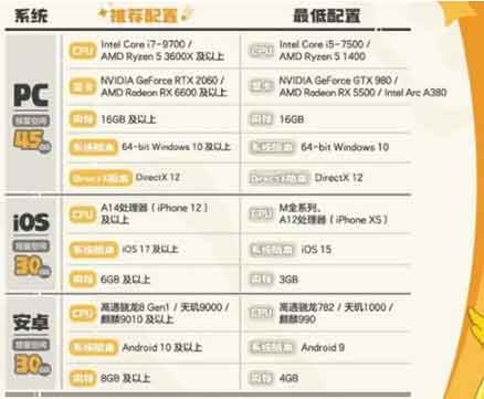 洛克王国世界配置要求一览