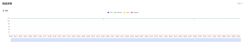 前后双红枫上阵 华为nova 15 Ultra全面评测：年轻人的影像轻旗舰！