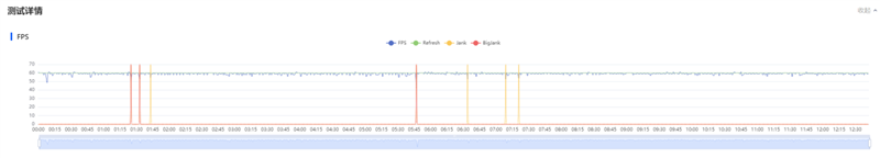 前后双红枫上阵 华为nova 15 Ultra全面评测：年轻人的影像轻旗舰！