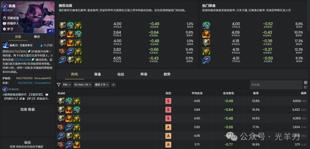 云顶之弈s16凯南装备推荐