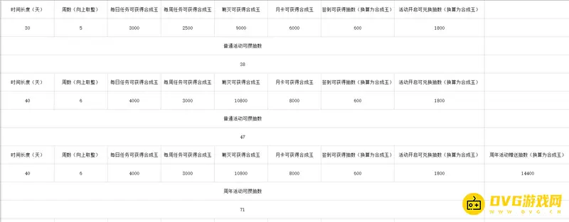 《明日方舟》卡池抽数解析-稳定获取抽数计算