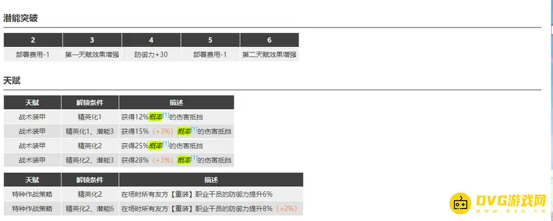 《明日方舟》星熊的抵挡机制解析-全伤害抵挡与闪避区别