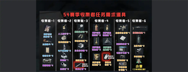 三角洲行动s9拾荒者4任务攻略