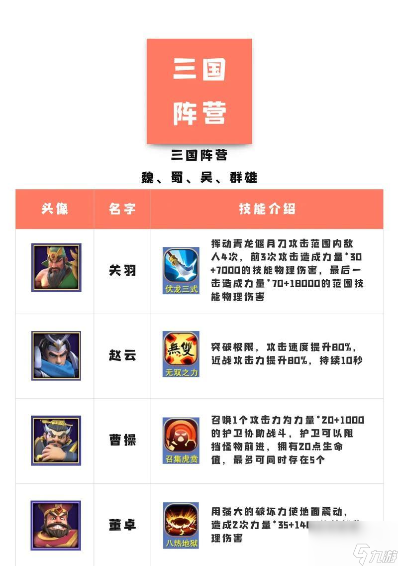 《塔塔塔塔塔防养狗流究极攻略》（从萌宠到战斗犬）