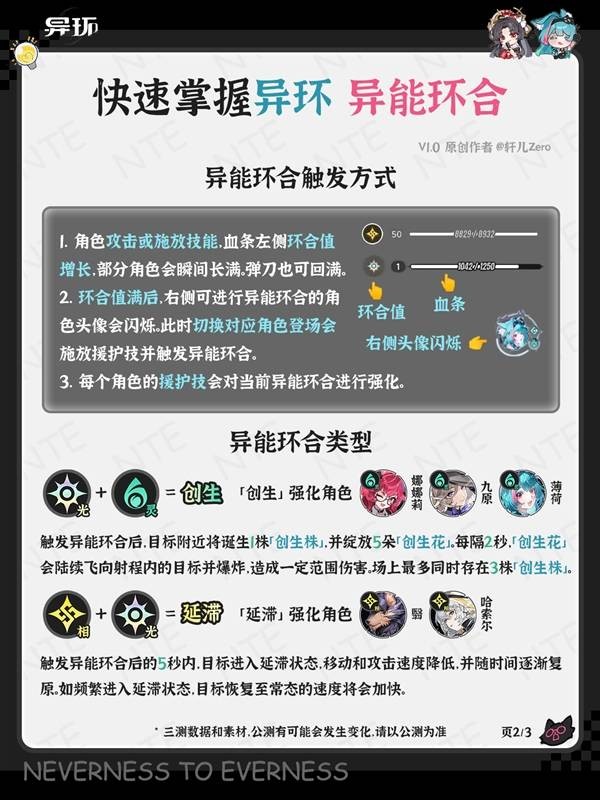 异环异能环合机制详解指南