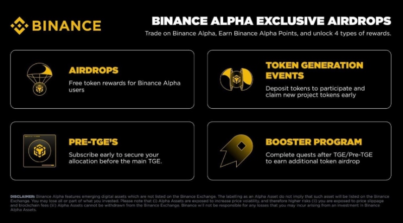 币安Alpha积分应用场景