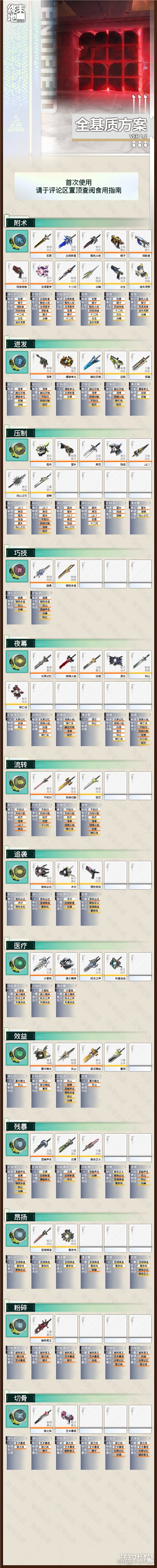 明日方舟终末地1.2版全基质刻写方案-1