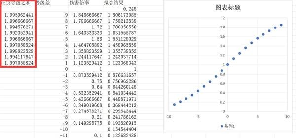 风启之旅等级压制与伤害差距机制详解