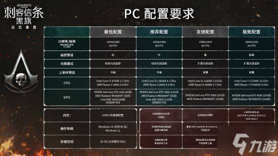 《刺客信条4：黑旗 记忆重置》PC配置公开！4K60FPS顶配需4090