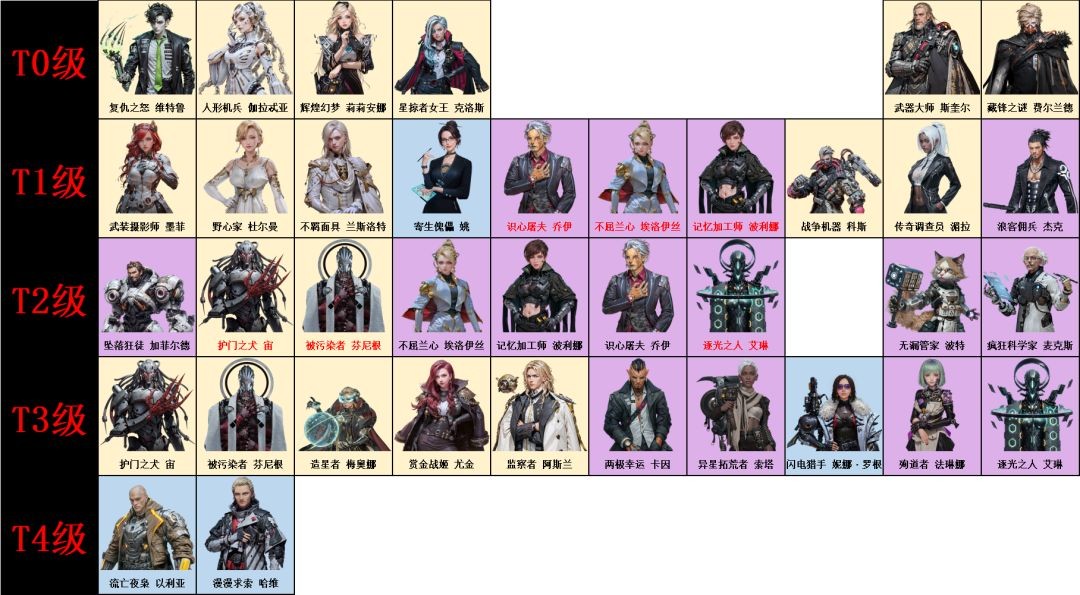 亿万光年PVE舰长强度排行汇总