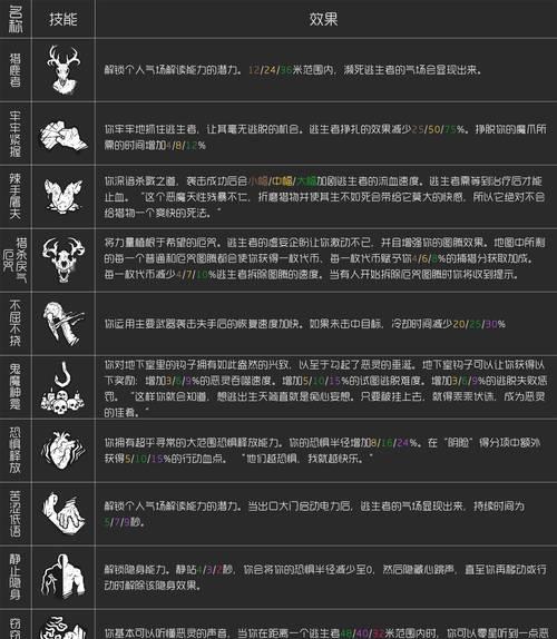 恐怖黎明技能攻略（掌握技能，战胜恐惧，成为最后的幸存者）-第2张图片-