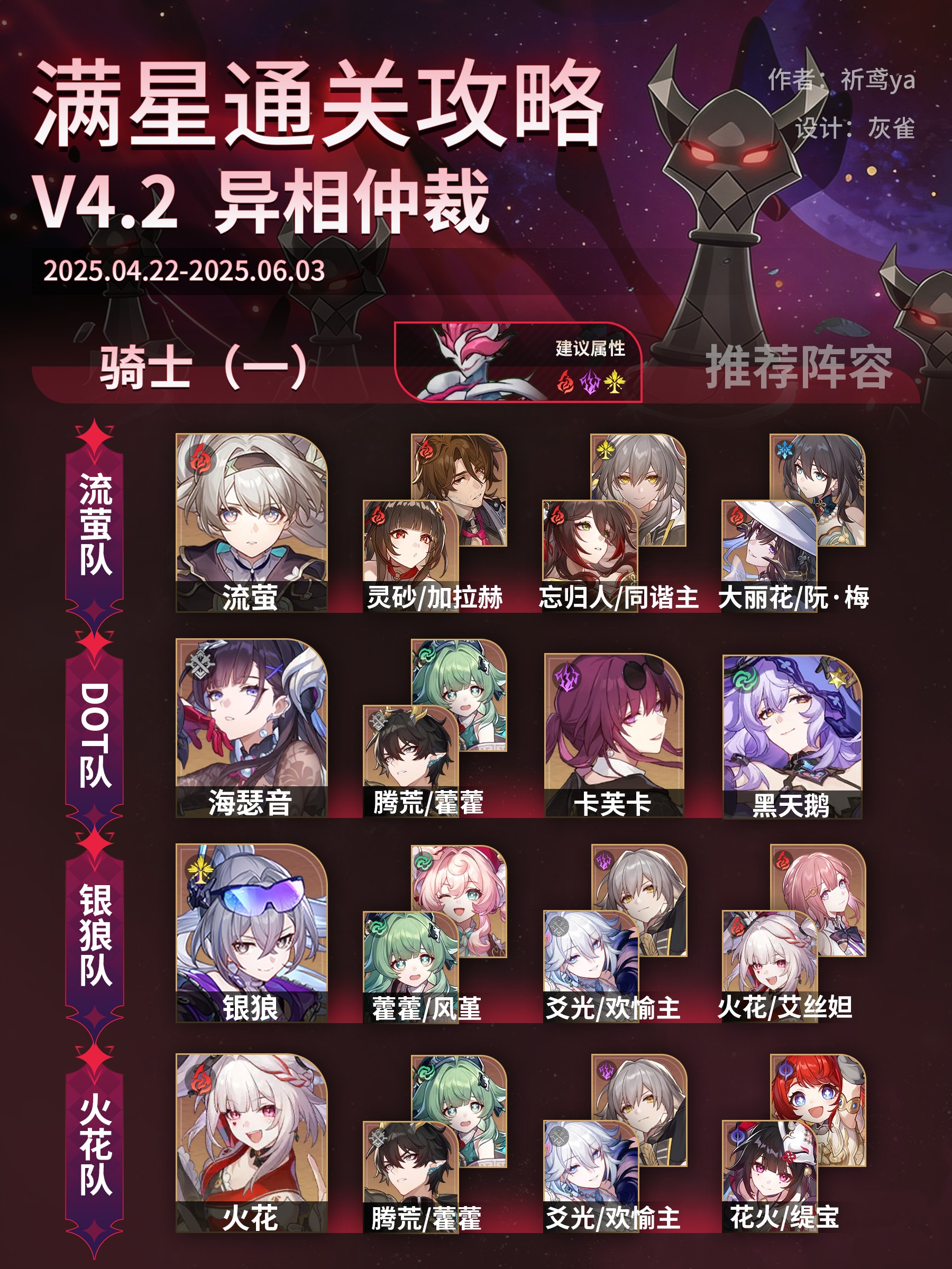 崩铁4.2版本异相仲裁通关阵容搭配推荐