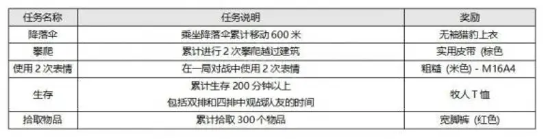 《和平精英》吃鸡免费周开启时间介绍
