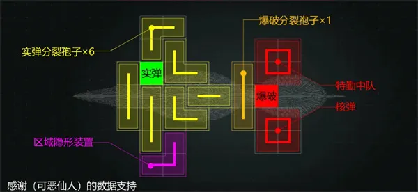 《亿万光年》虫群级综合防护航母加点与装配详解