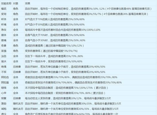 梦幻西游神仙技能加点攻略——提升战斗力的关键（详细解析神仙技能加点方法，助你称霸梦幻世界）