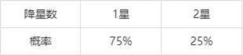 《和平精英》四星保护追加费用解析