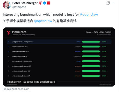 OpenClaw如何养虾