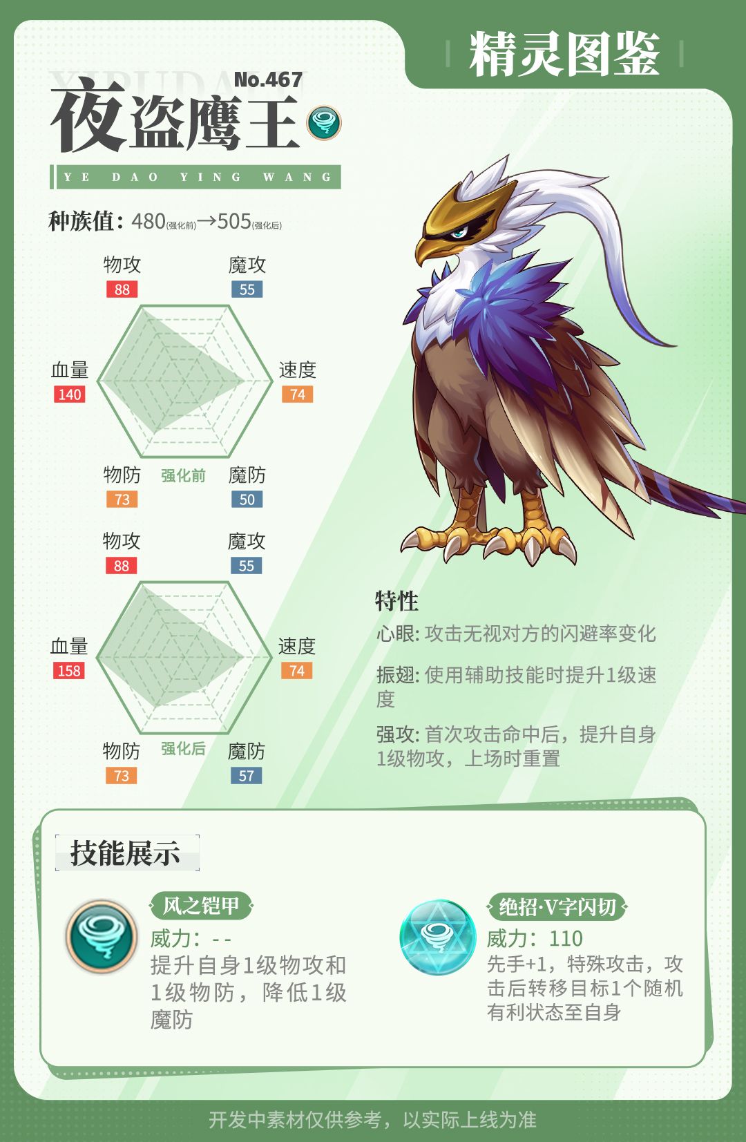 《西普大陆》夜盗鹰王·强化属性技能一览