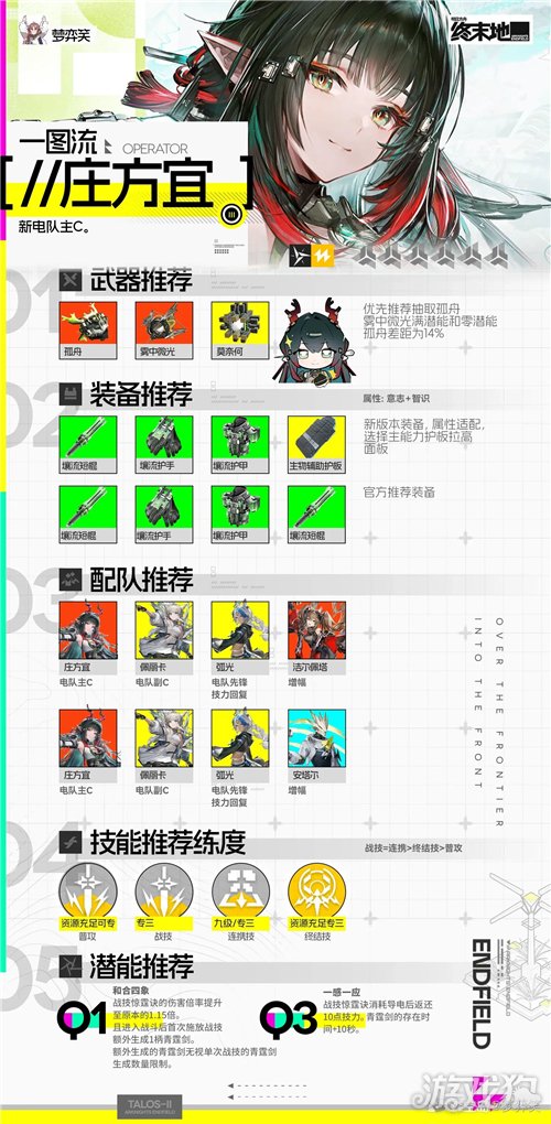 明日方舟终末地庄方宜日常队配队攻略-2