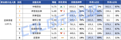 DNF2026蓝拳技能数据怎么看