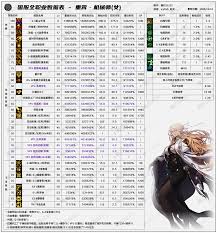DNF2026女机械技能数据有哪些