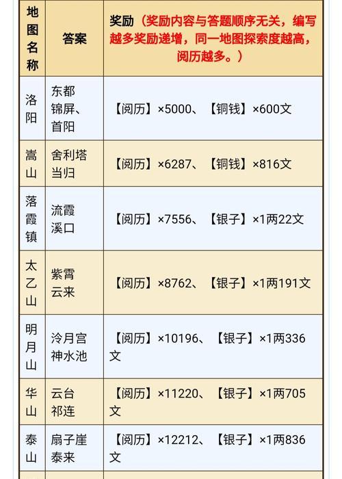 烟雨江湖行业技能加点攻略（掌握技能加点，驰骋江湖无忧）-第3张图片-