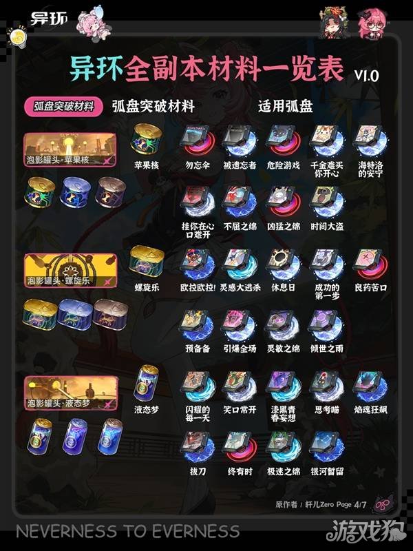 异环全角色弧盘材料副本对照表-4