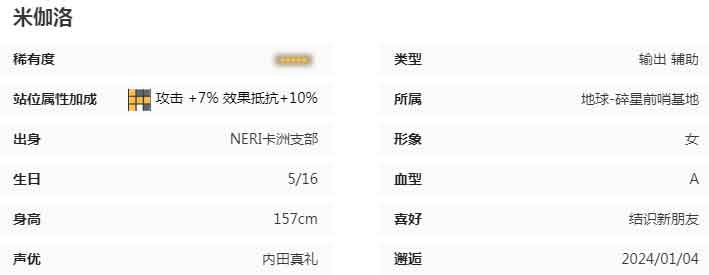 交错战线米伽洛值得培养吗 米伽洛阵容立绘图鉴