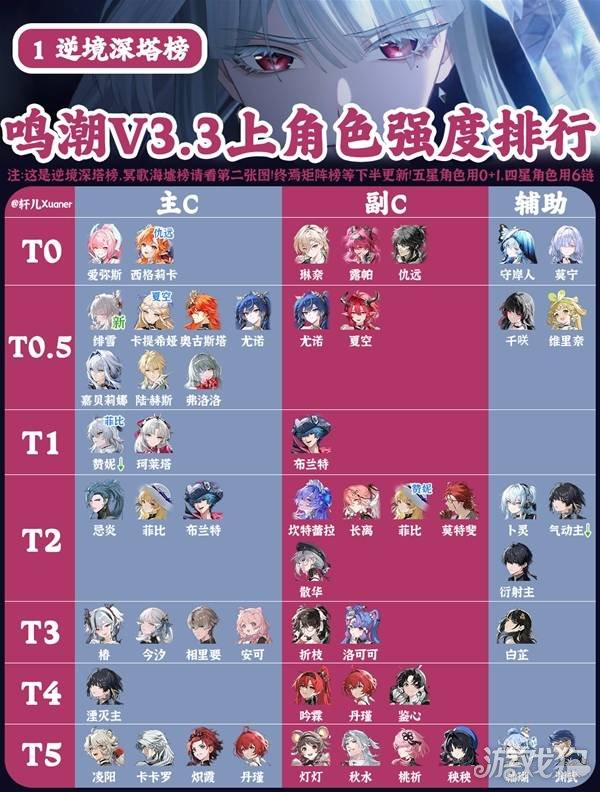 鸣潮3.3上半全角色强度排行榜-3.3上半角色哪些强