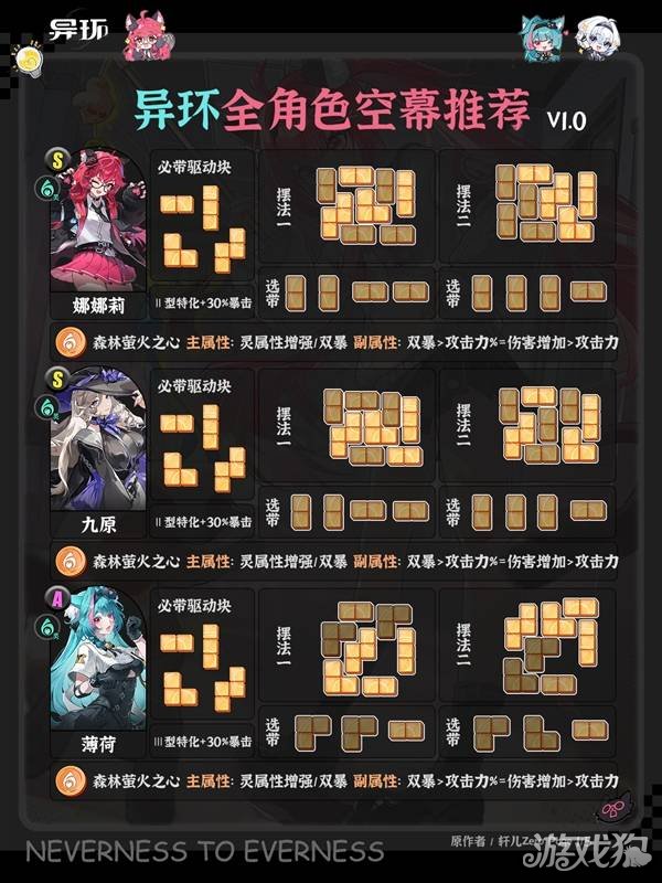 异环1.0全角色空幕推荐-1.0全角色空幕选哪个