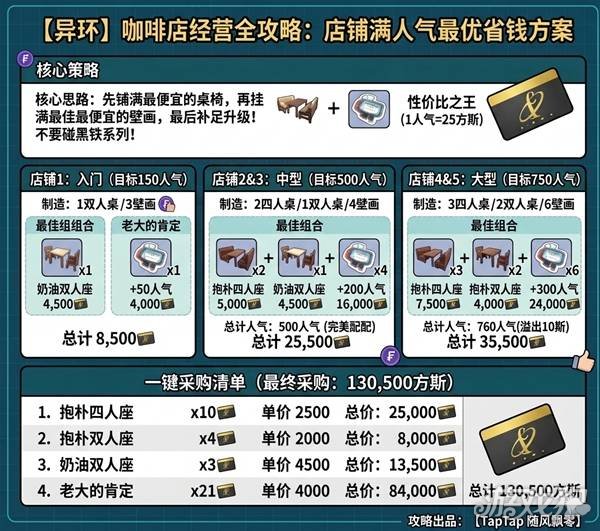 异环一咖舍店铺装修方案分享-店铺经营怎么装修