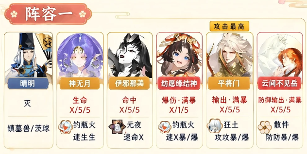 阴阳师喵喵剧场活动阵容搭配方案推荐