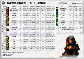DNF2026女散打VP技能如何选择