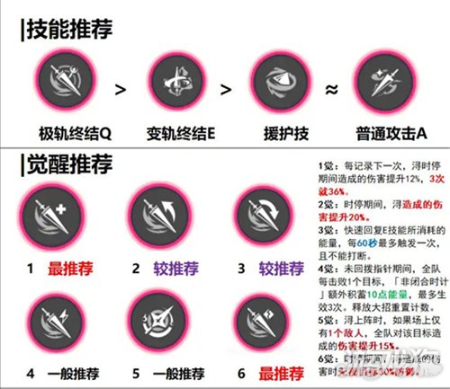 异环浔技能升级推荐-1