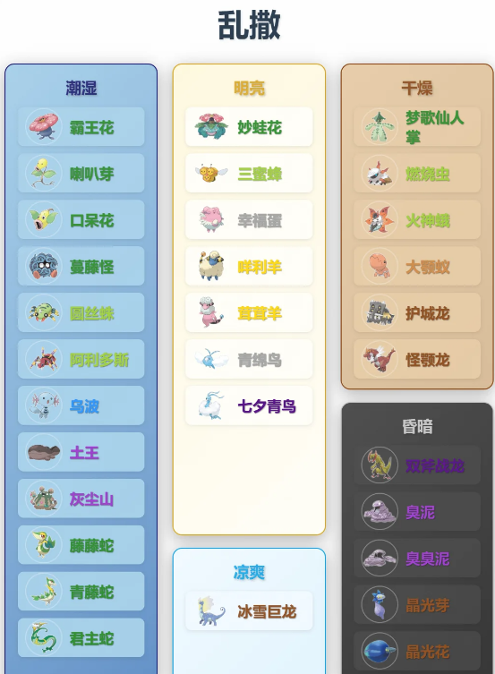 宝可梦pokopia全部宝可梦的特性喜好一览表
