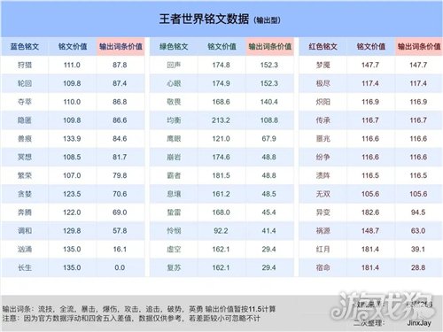 王者荣耀世界铭文数值一览-王世界铭文价值有没有参考