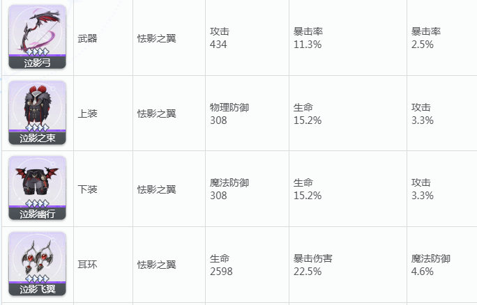 蓝色星原旅谣装备评分推荐 蓝色星原旅谣高性价比套装对比分析