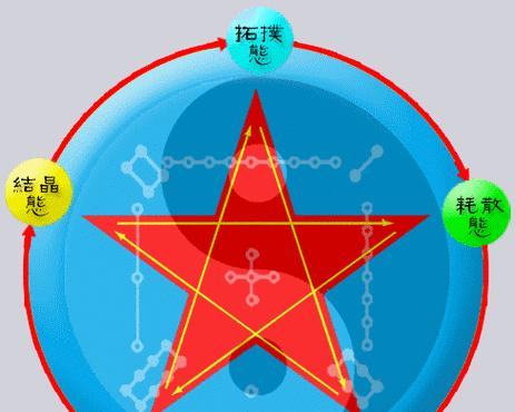 以太虚观技能攻略（解锁以太虚观技能，探索新时代的数字艺术创作之门）-第2张图片-