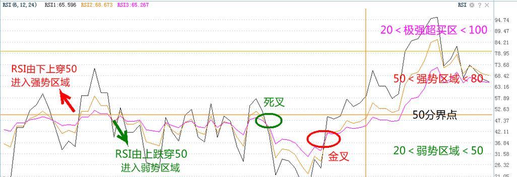 如何评估游戏攻略技能的强弱?(探索游戏攻略技能的关键因素与评估方法)-第3张图片- 如何评估游戏攻略技能的强弱?(探索游戏攻略技能的关键因素与评估方法)-第3张图片-