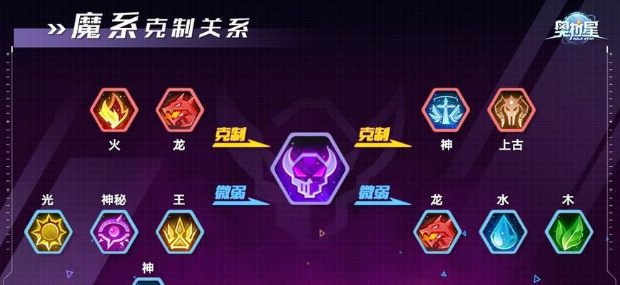 《掌握奥拉星手游攻略技能，成为无敌战士！》（奥拉星手游攻略技巧大揭秘，让你战无不胜！）-第3张图片-
